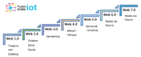Imagem da notícia Como construir solução baseada em web 3.0